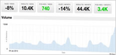 Social Media Monitoring